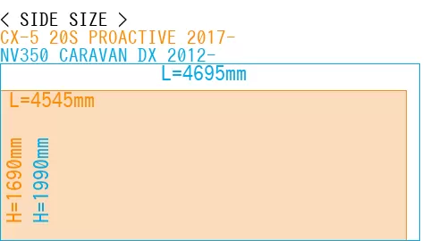 #CX-5 20S PROACTIVE 2017- + NV350 CARAVAN DX 2012-